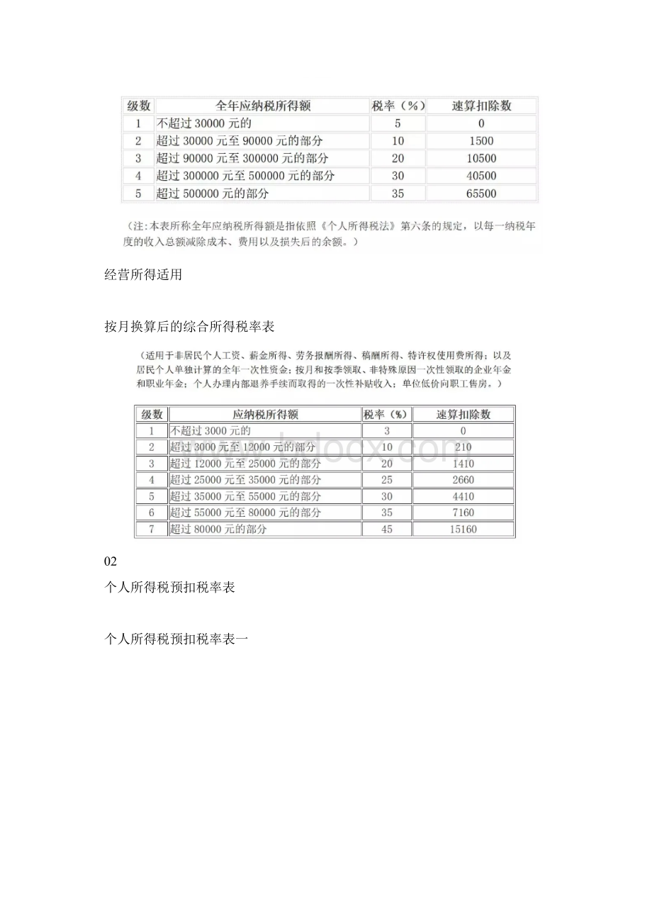 个人所得税申报汇算.docx_第2页