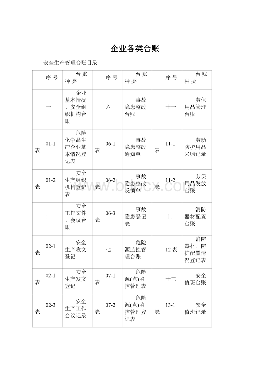 企业各类台账Word格式.docx