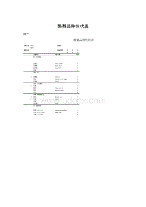 酪梨品种性状表Word文件下载.docx