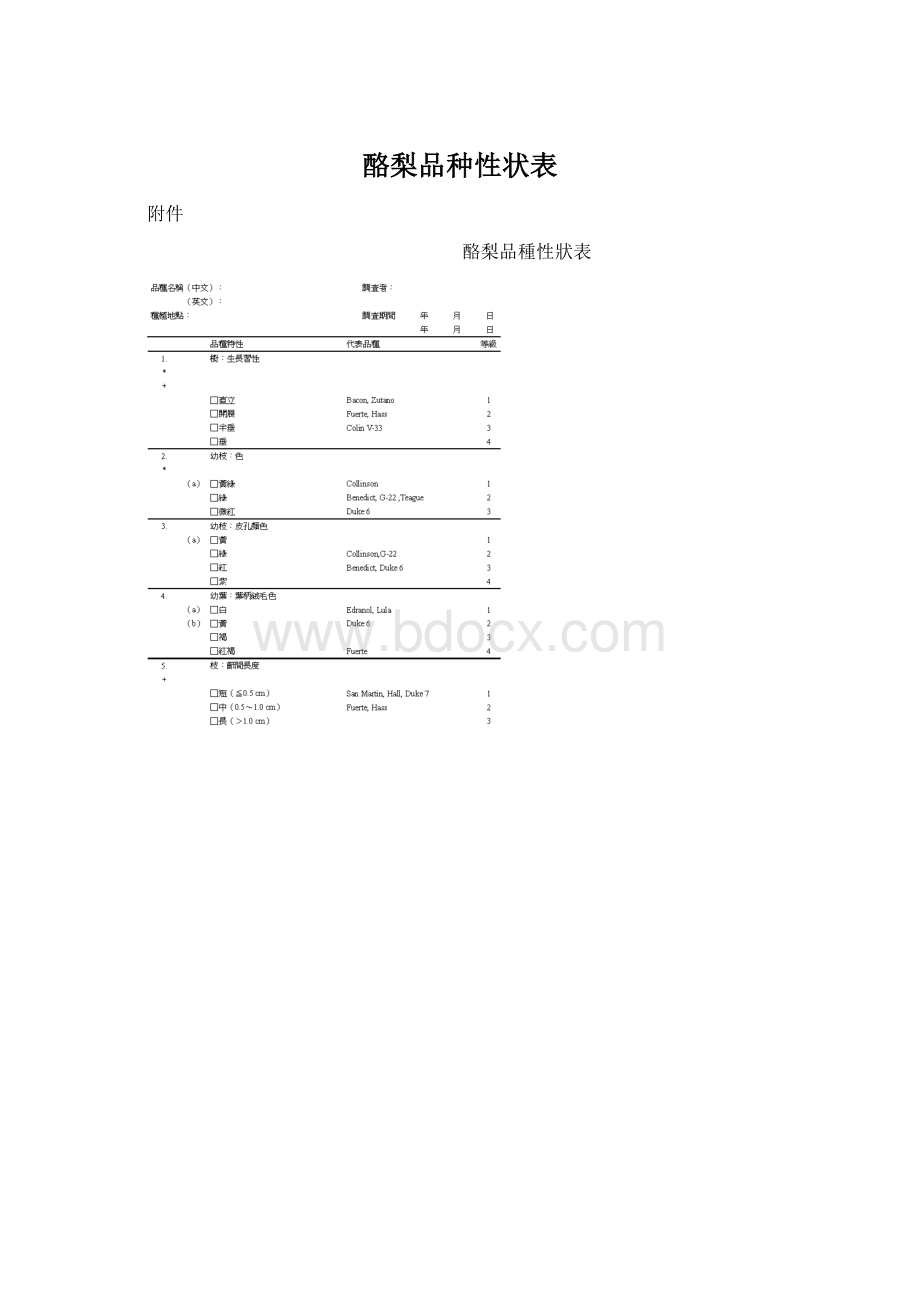 酪梨品种性状表.docx_第1页