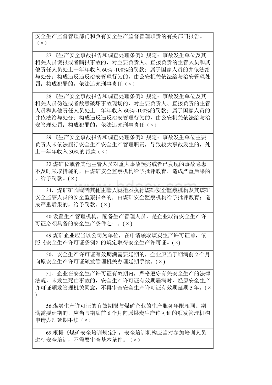 版安全管理人员培训最新判断题库错题.docx_第2页