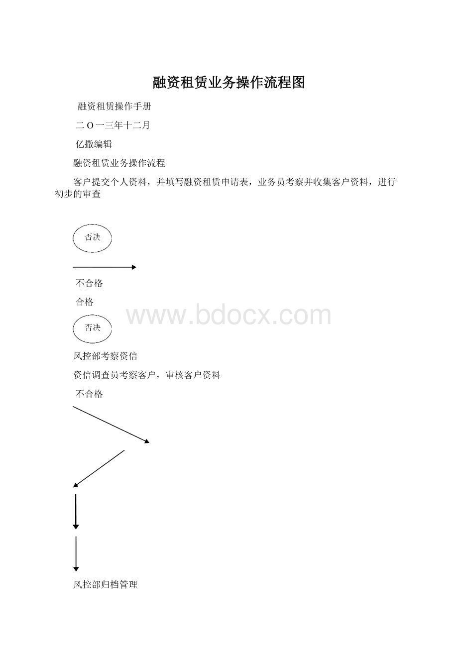 融资租赁业务操作流程图Word格式.docx