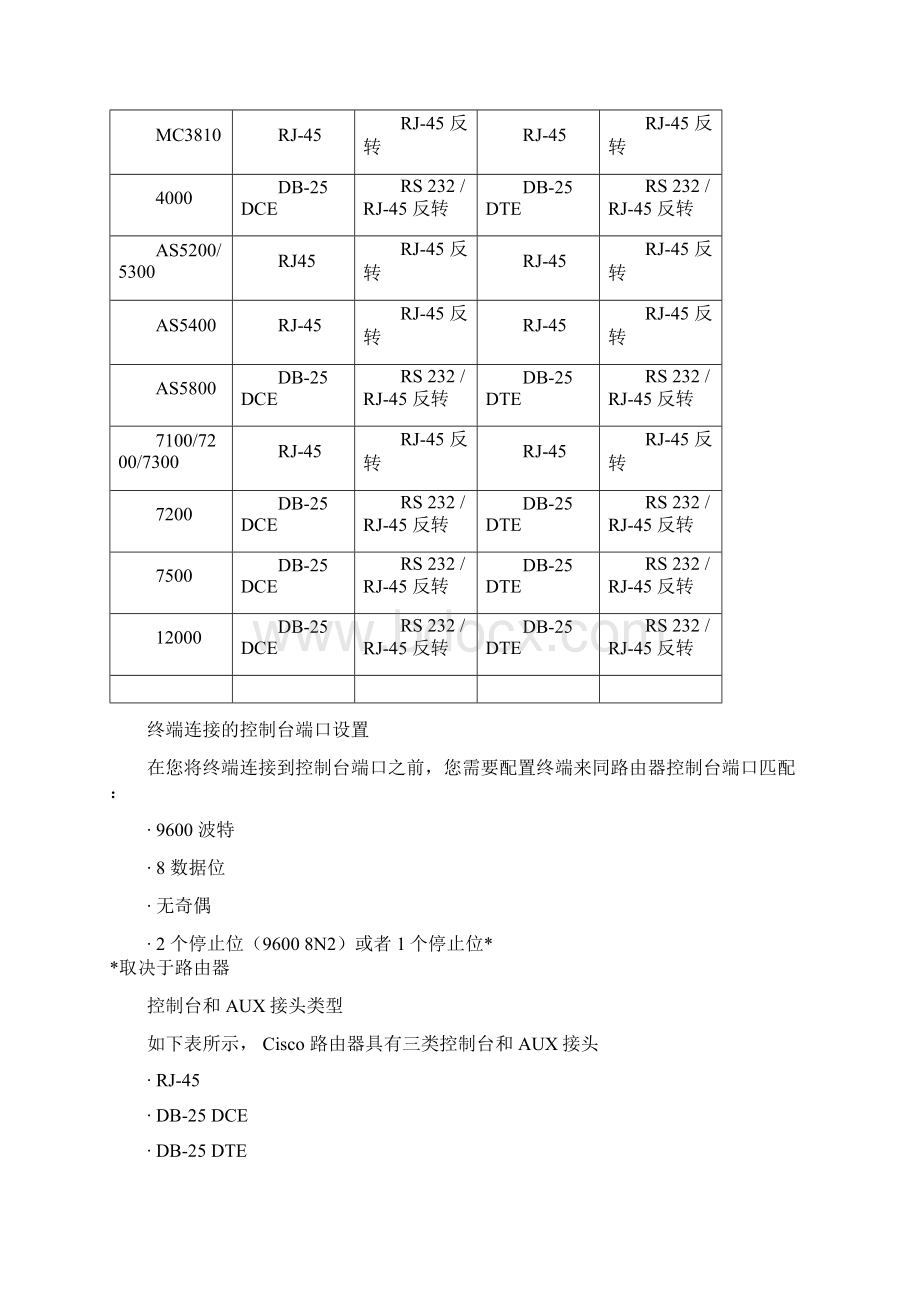 Cisco控制台和AUX端口电缆指南.docx_第2页