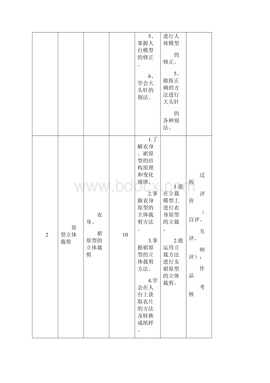 服装立体造型课程标准.docx_第3页