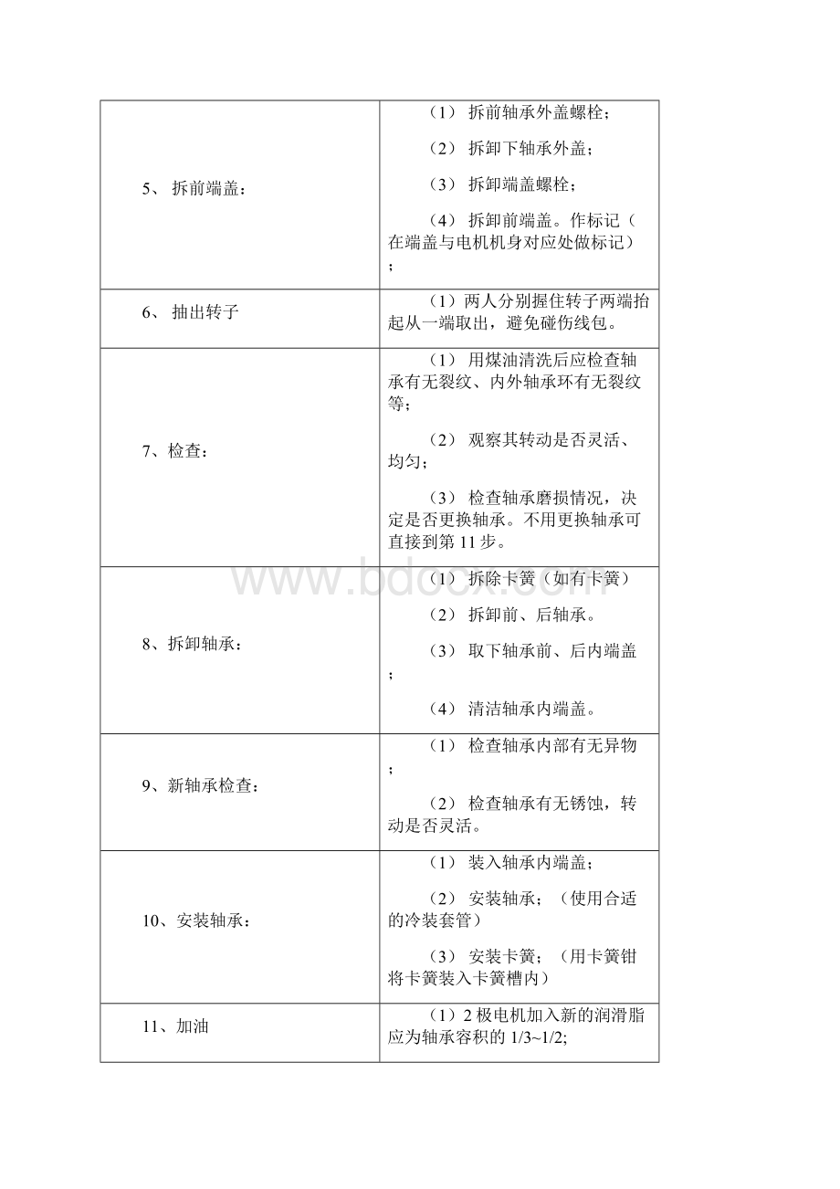 电气检修SOC.docx_第2页