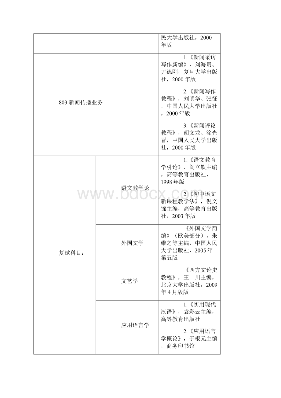 湖北大学考研参考书目初试复试均包含.docx_第2页