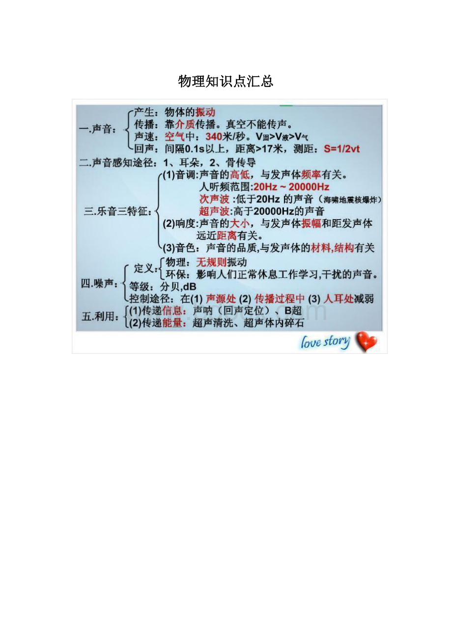 物理知识点汇总.docx