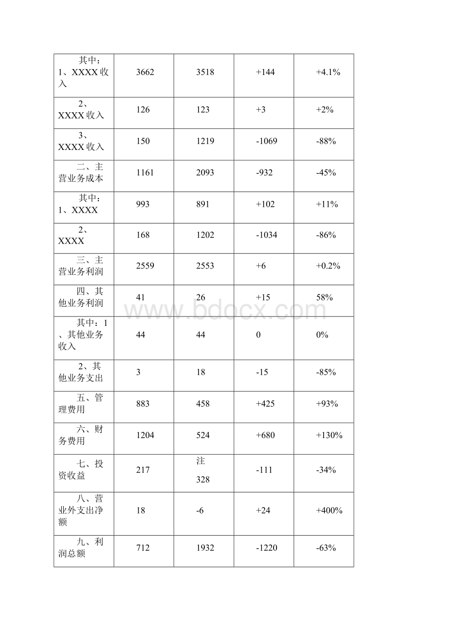 财务分析报告范本精.docx_第3页