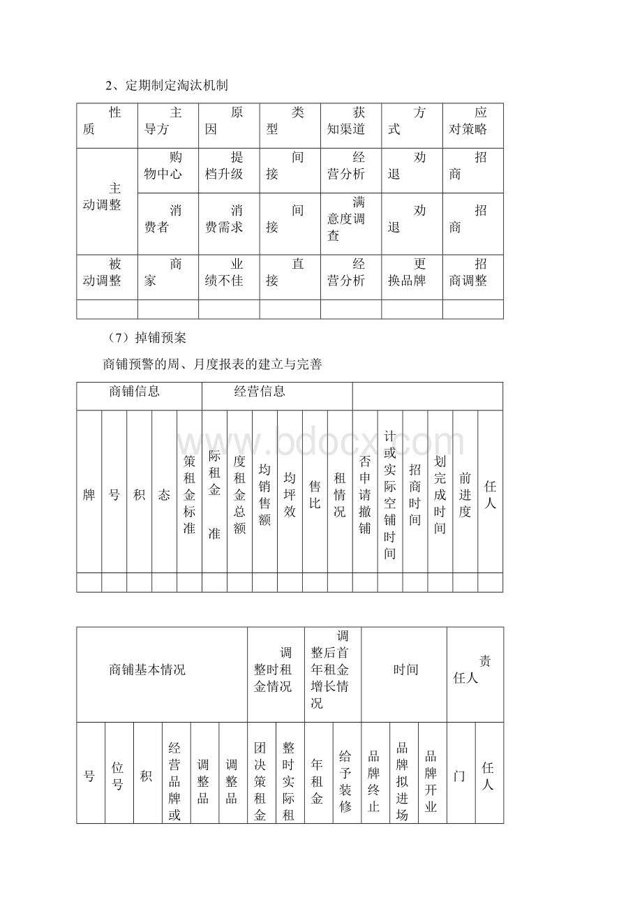 XX大型购物中心开业后品牌调整与运营管理可行性操作方案最终定稿.docx_第3页