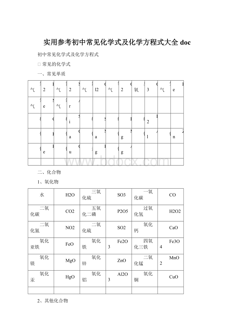 实用参考初中常见化学式及化学方程式大全doc.docx_第1页