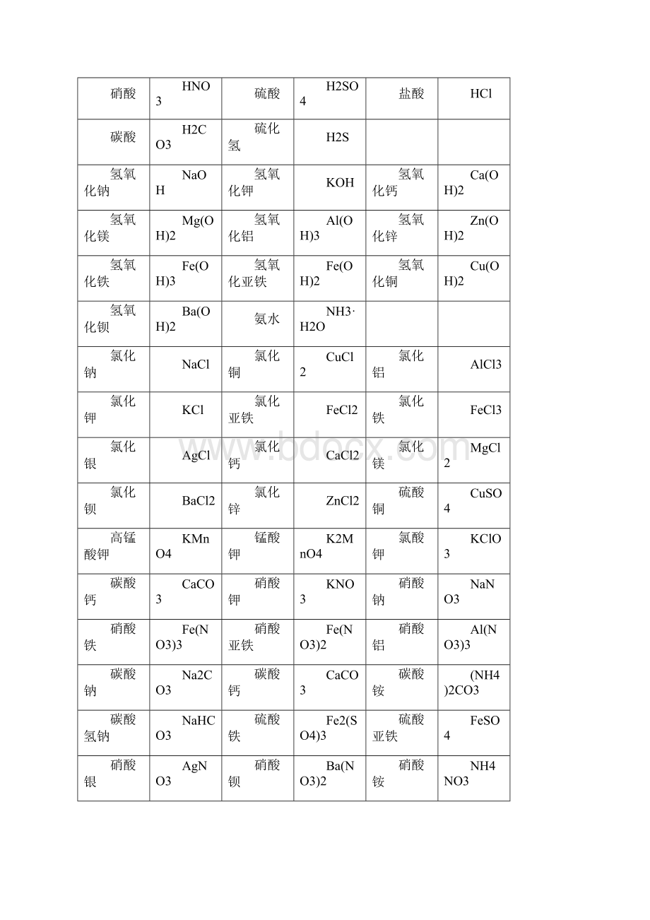 实用参考初中常见化学式及化学方程式大全doc.docx_第2页