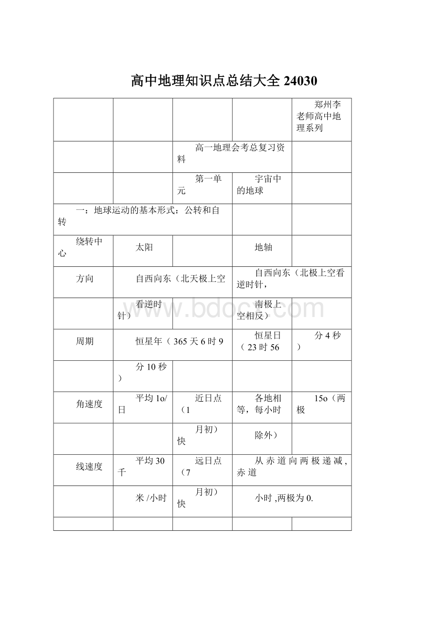 高中地理知识点总结大全24030.docx