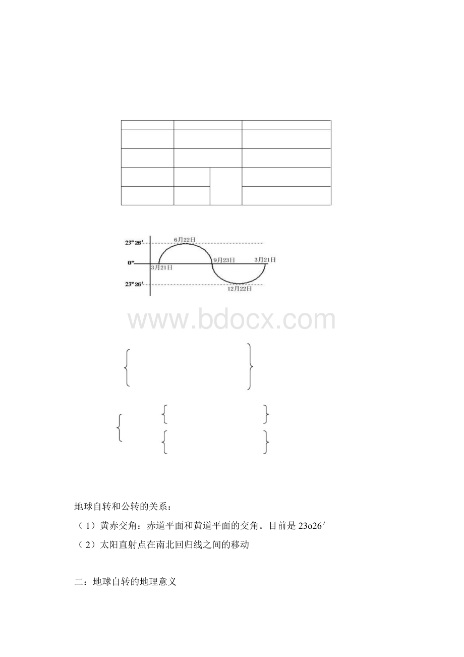 高中地理知识点总结大全24030.docx_第2页