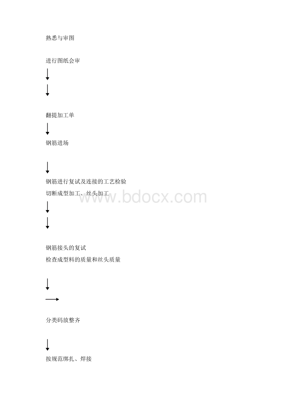 基础钢筋施工方案baoWord文档下载推荐.docx_第2页