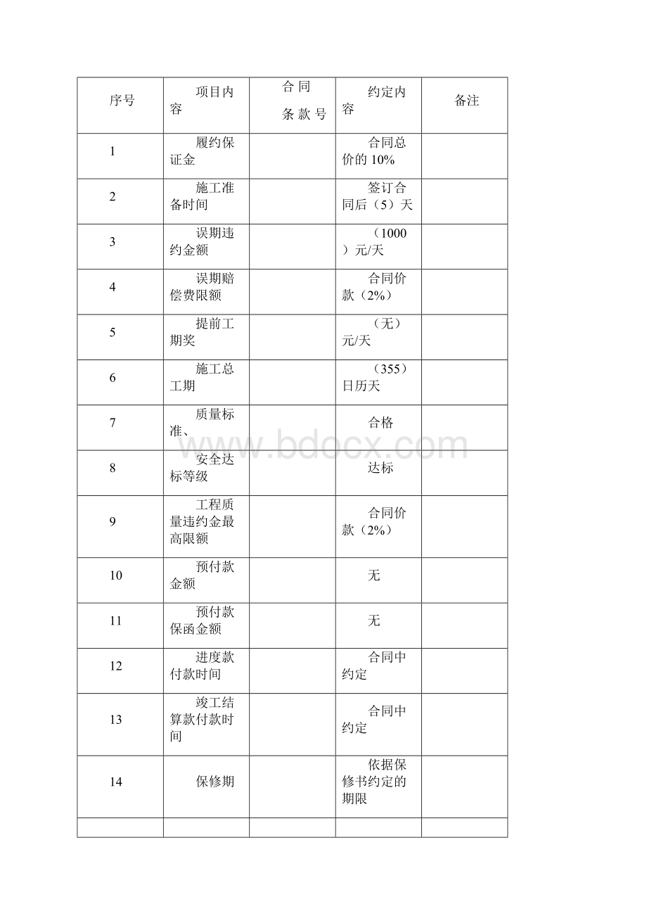 全套施工投标文件资料.docx_第3页