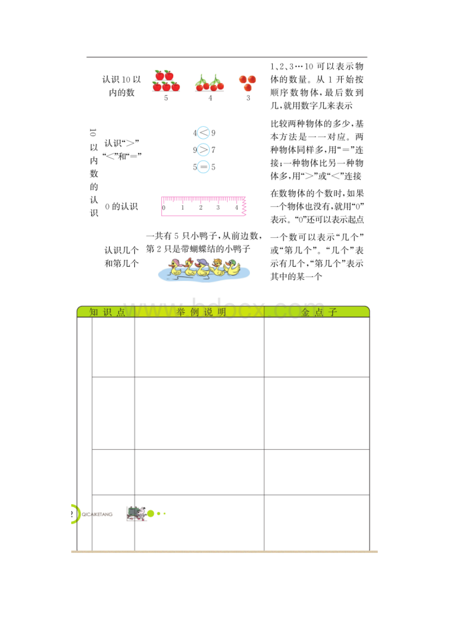 承德市冀教版数学一年级上册知识点大全.docx_第2页