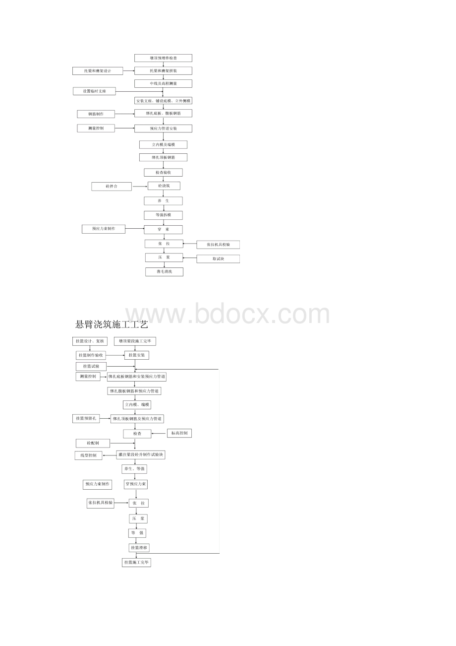 连续梁装作业指导Word文档下载推荐.docx_第2页