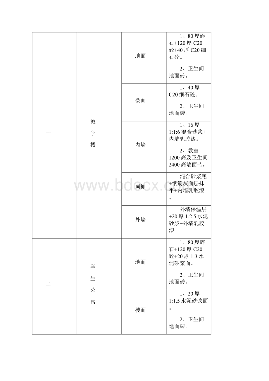 662十二中教学楼及学生公寓施工组织设计副本.docx_第3页