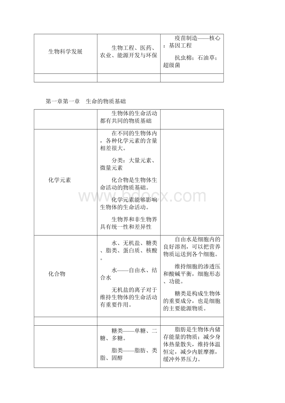 高考生物一轮复习知识点大全.docx_第2页