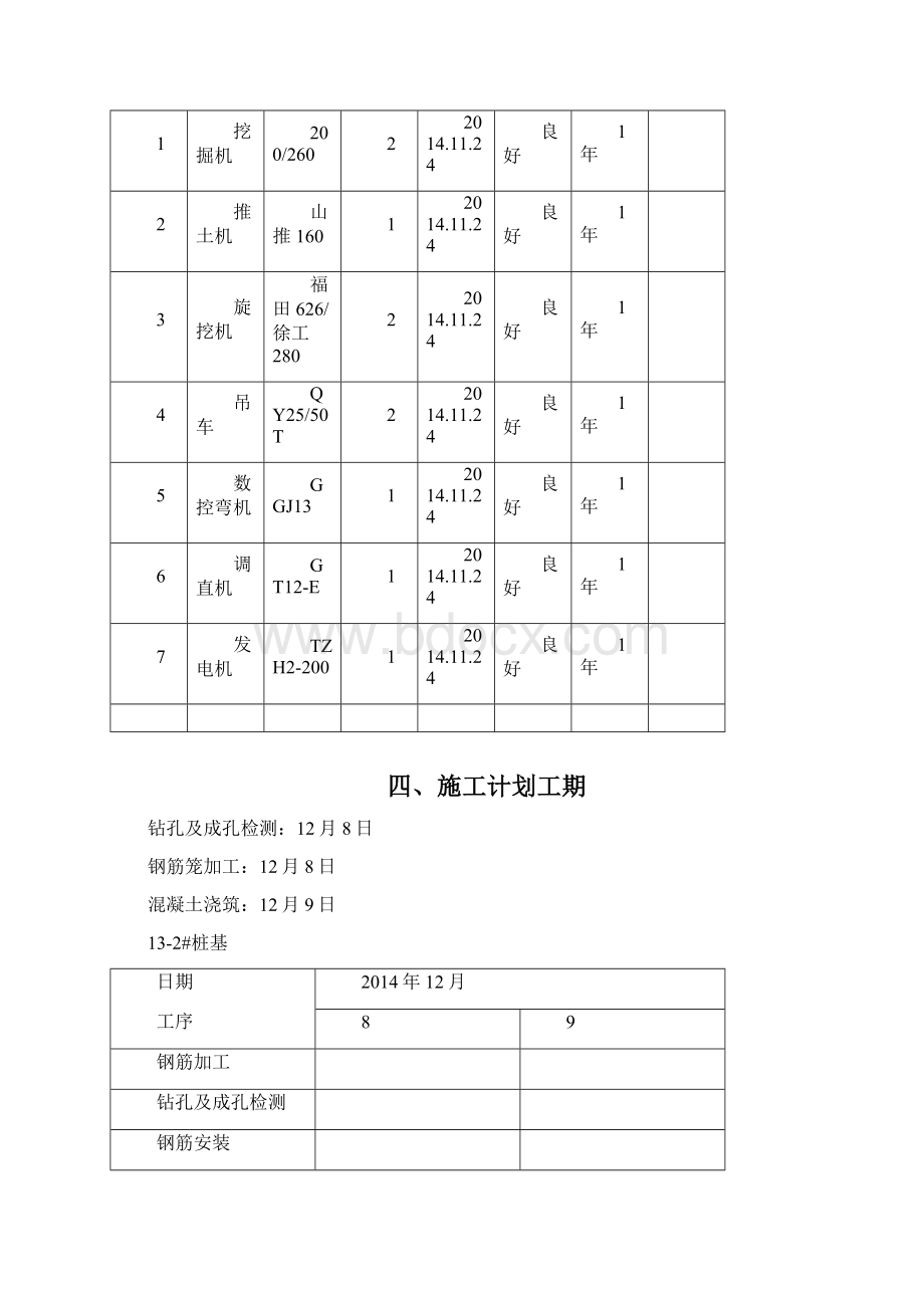 钻孔灌注桩施工技术方案.docx_第3页