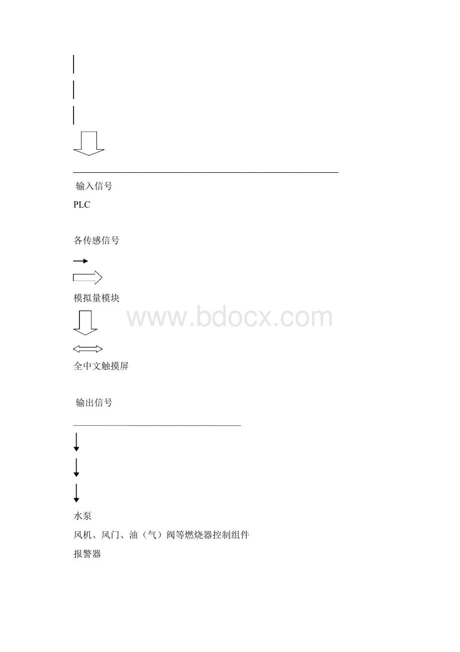 湖南湘雅三院锅炉方案.docx_第2页