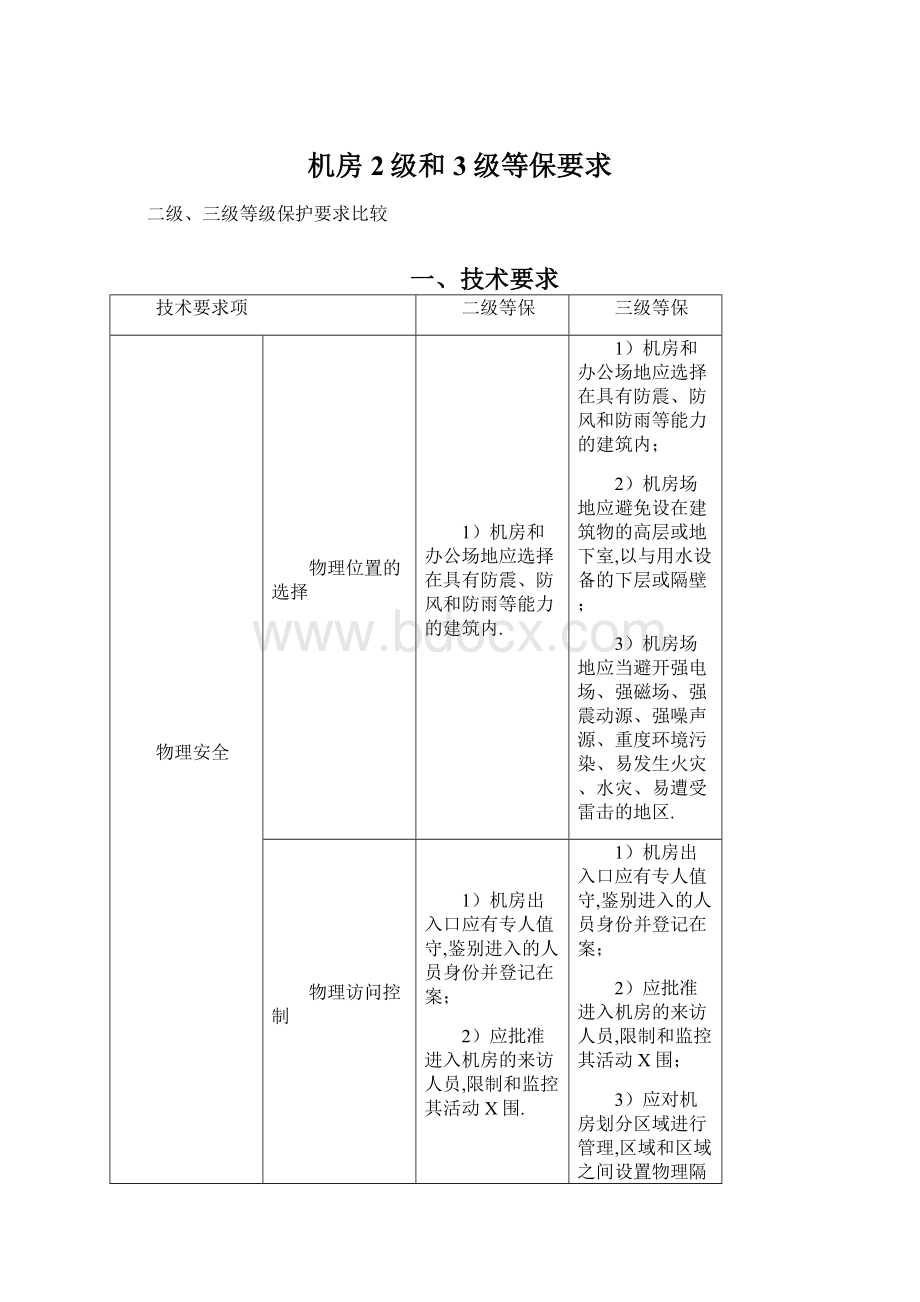 机房2级和3级等保要求Word文件下载.docx_第1页