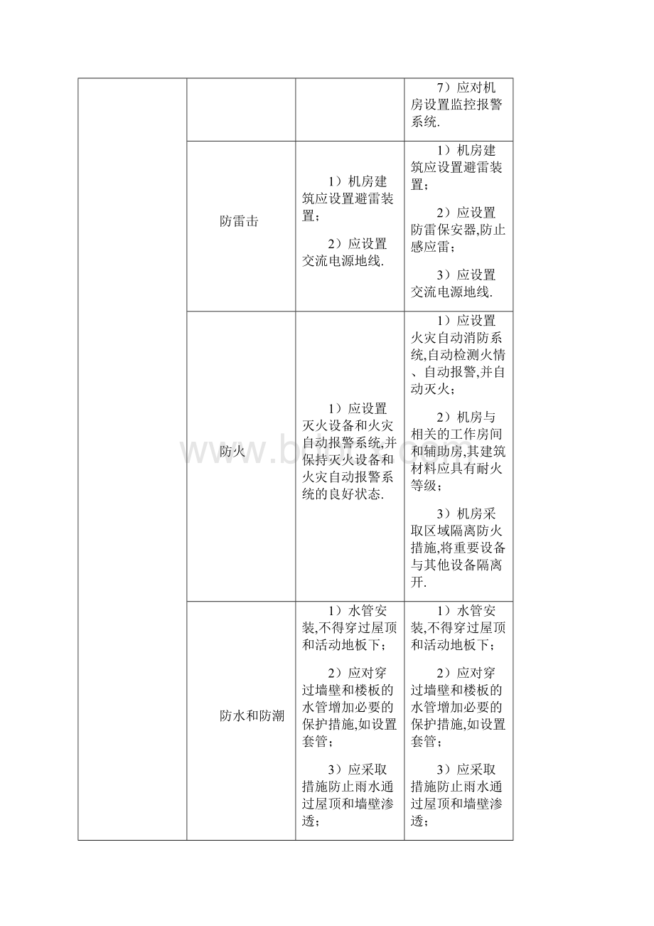 机房2级和3级等保要求Word文件下载.docx_第3页