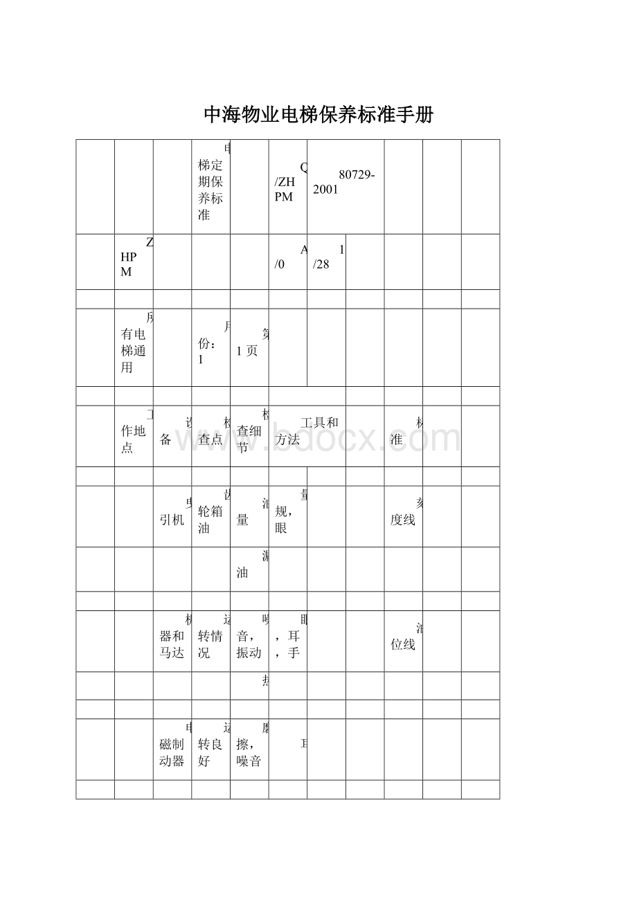 中海物业电梯保养标准手册.docx