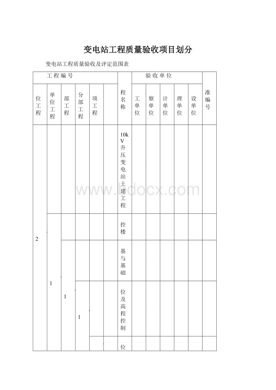 变电站工程质量验收项目划分.docx_第1页