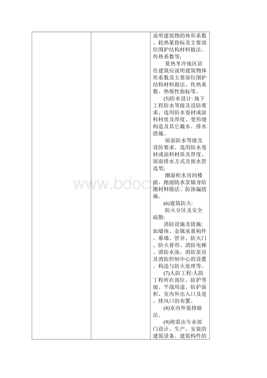 建筑结构给排水暖通电气岩土各专业施工图审查要点.docx_第2页