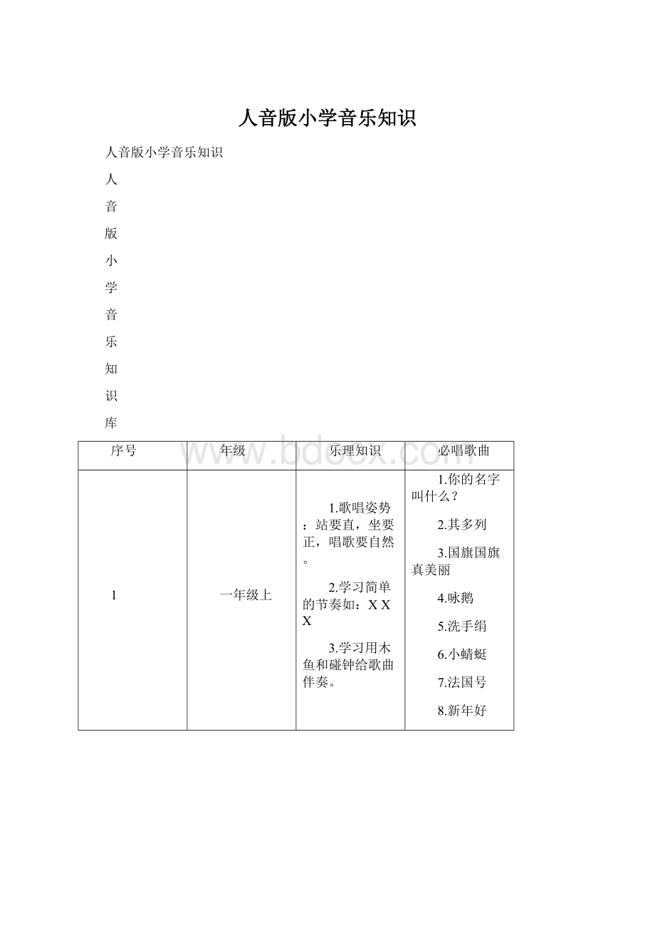 人音版小学音乐知识.docx_第1页