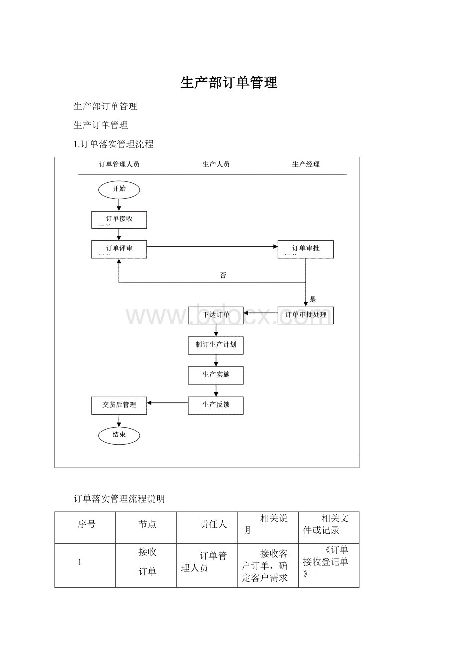 生产部订单管理.docx