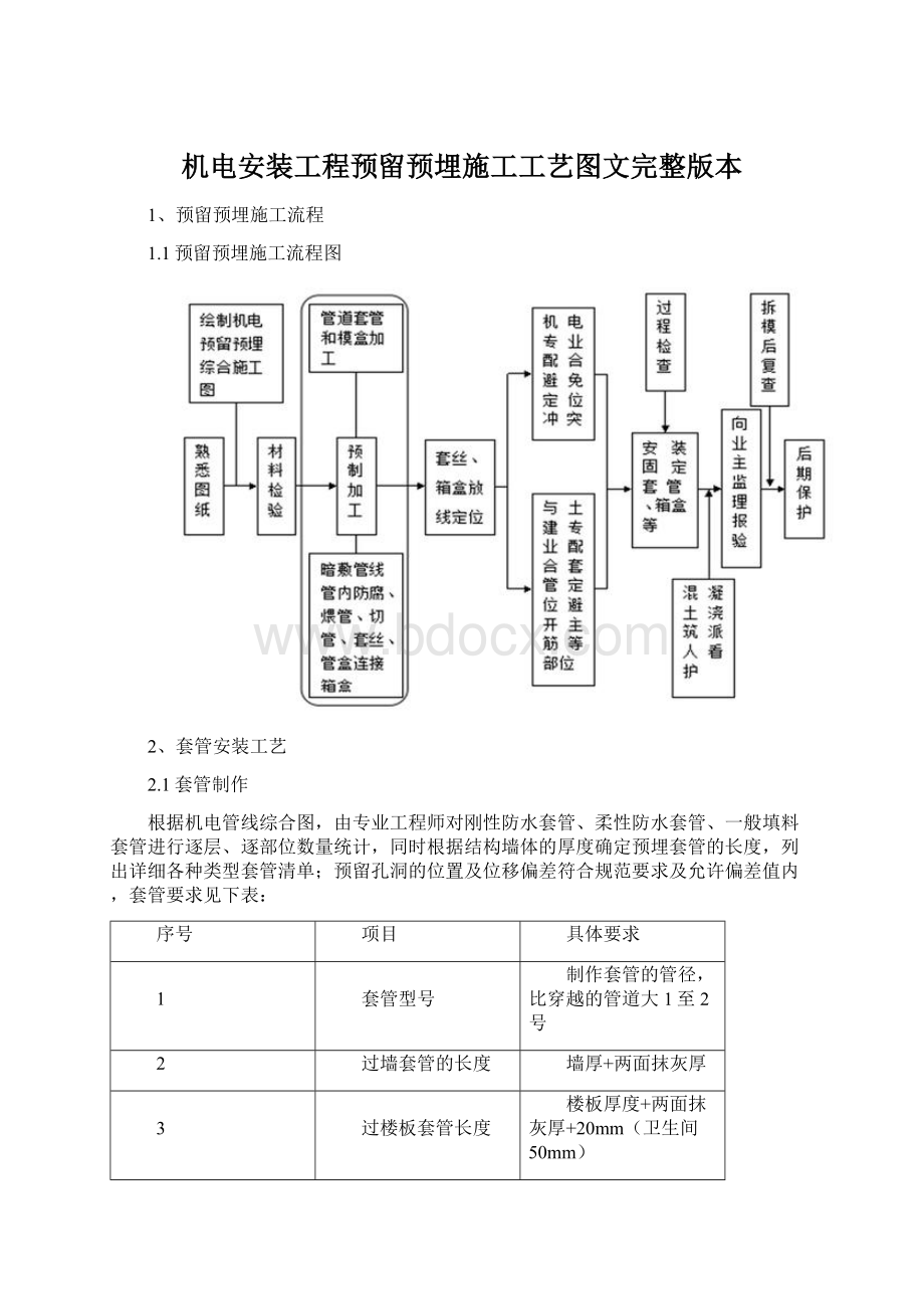 机电安装工程预留预埋施工工艺图文完整版本Word文档格式.docx