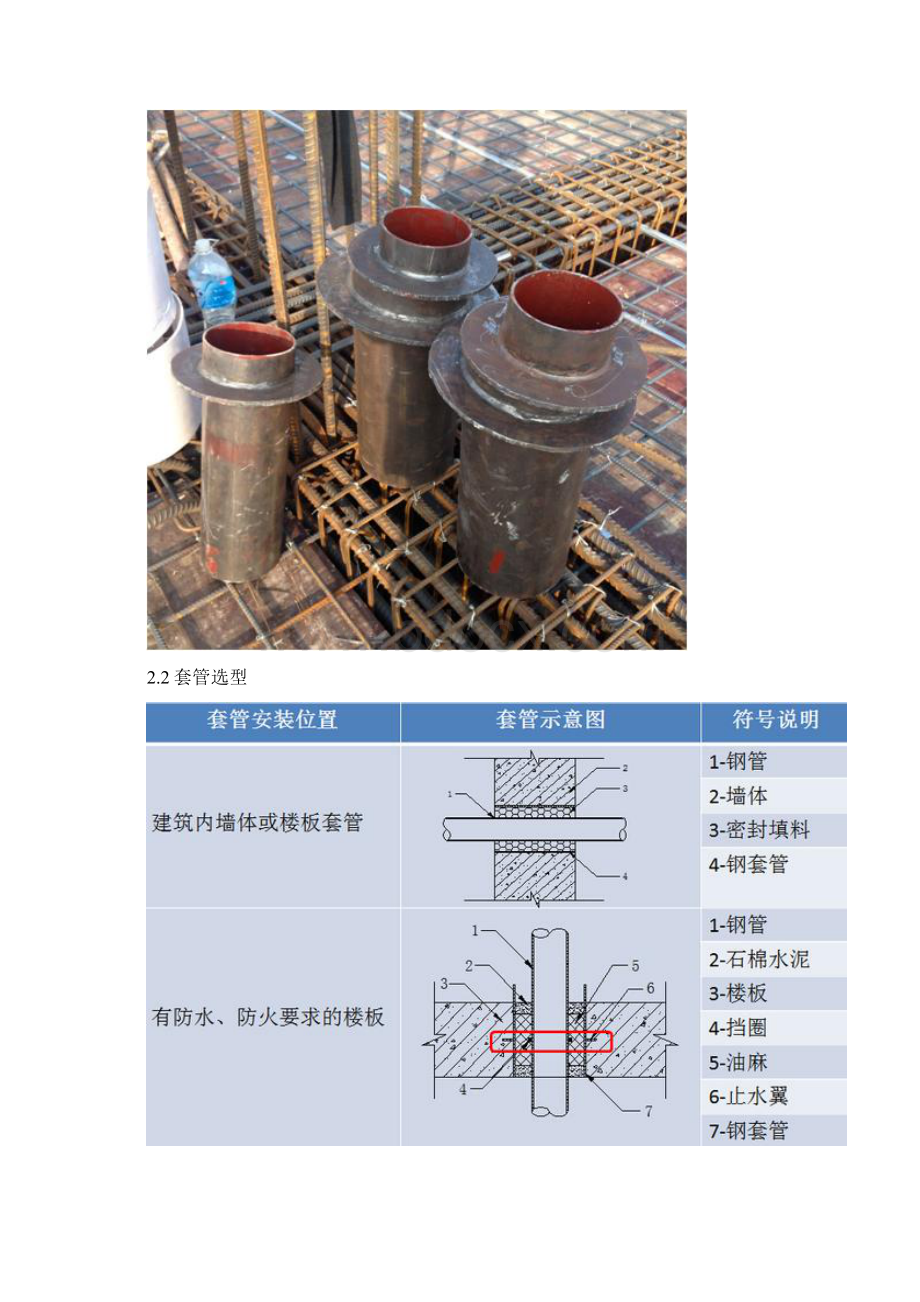 机电安装工程预留预埋施工工艺图文完整版本Word文档格式.docx_第3页