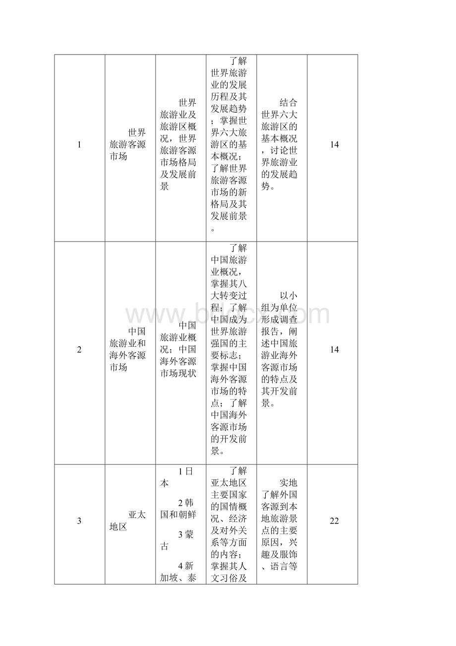 旅游客源国概况课程标准Word文件下载.docx_第3页