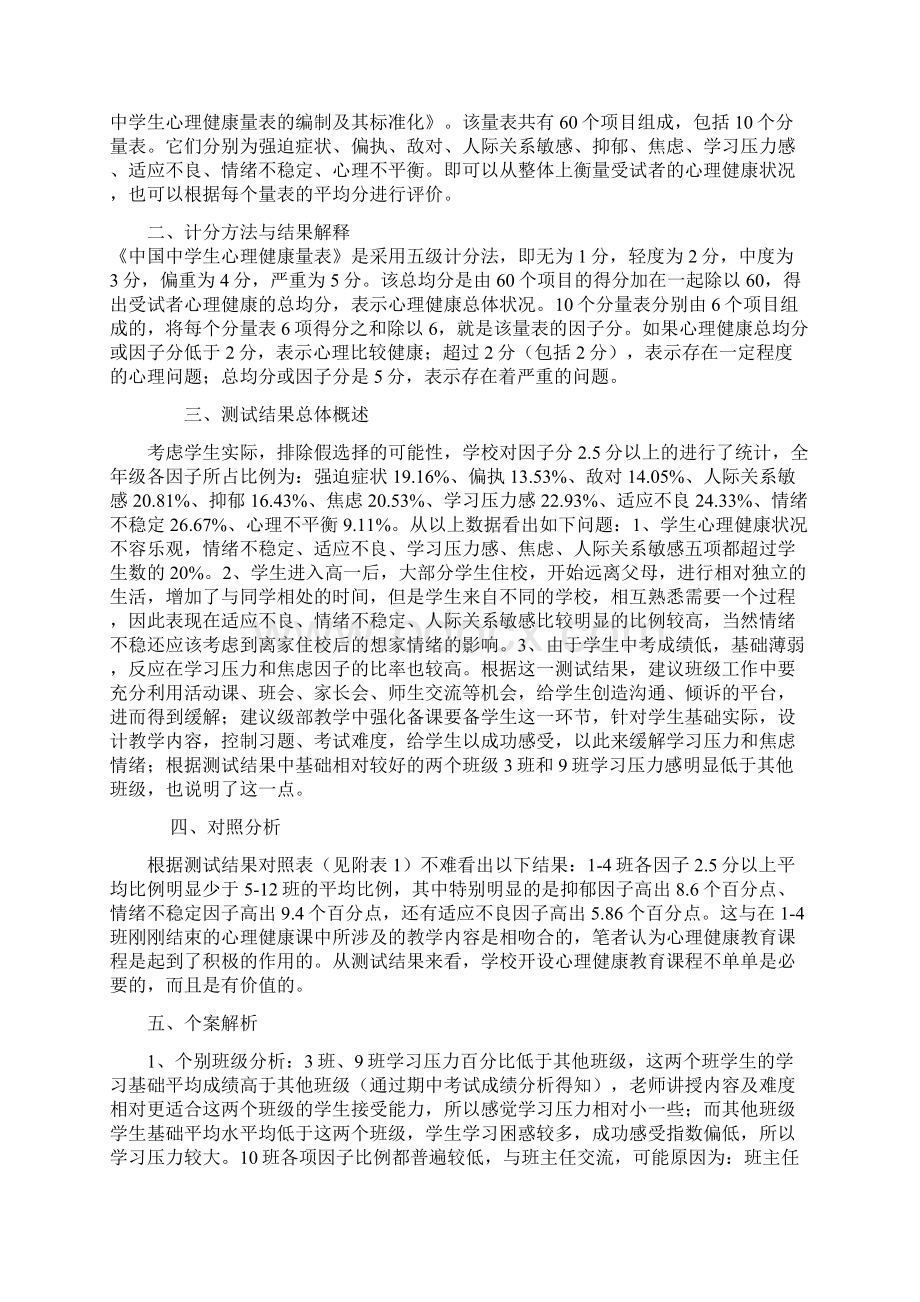 学生心理健康测试报告.docx_第3页