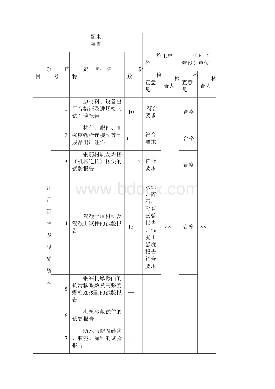 验收记录表填写范例.docx_第3页