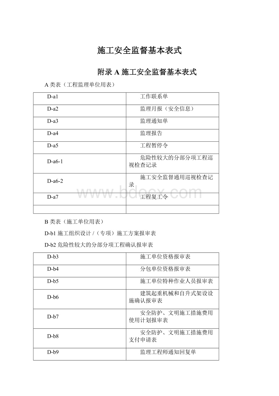 施工安全监督基本表式文档格式.docx