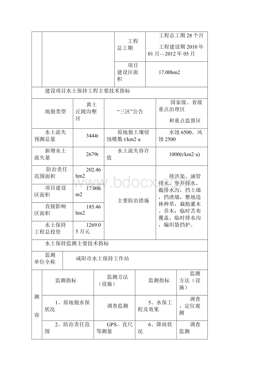 煤矿水土保持监测总结报告 推荐Word格式.docx_第2页