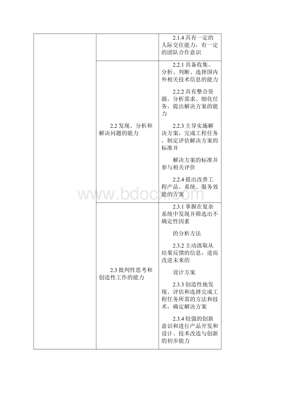 清华大学电机系电气工程及其自动化专业Word文档下载推荐.docx_第3页