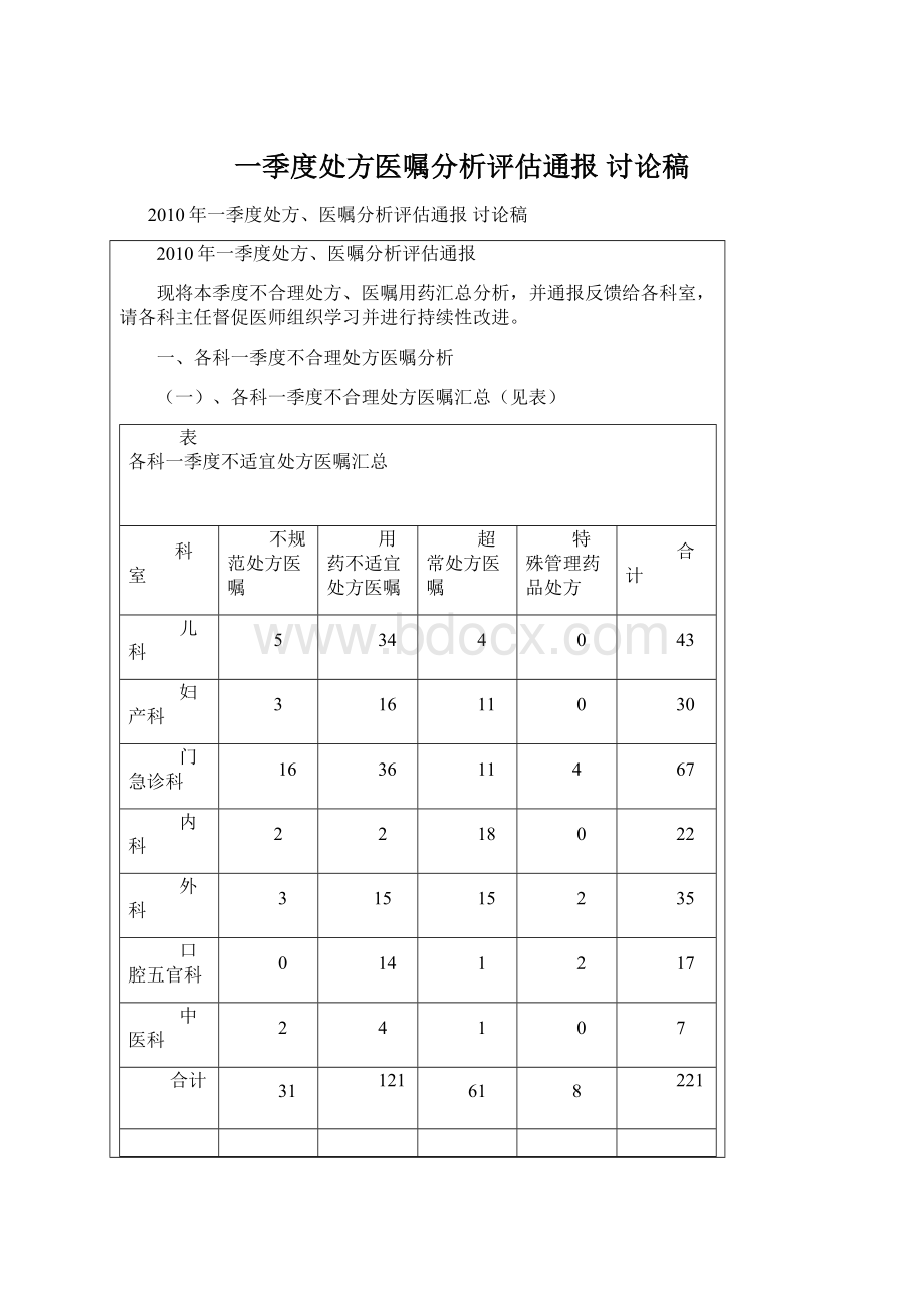 一季度处方医嘱分析评估通报 讨论稿Word文档格式.docx