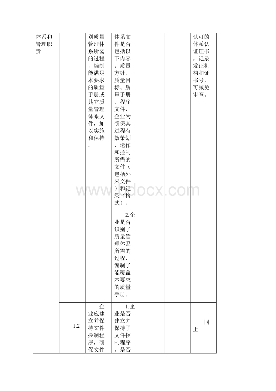 出口玩具生产企业质量许可注册登记审核要求.docx_第2页