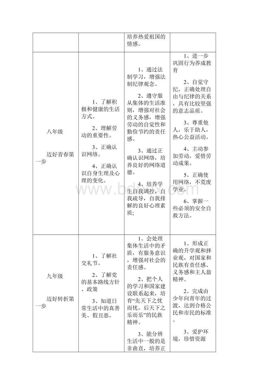 11烟店中学关于整体构建德育体系的实施方案.docx_第3页