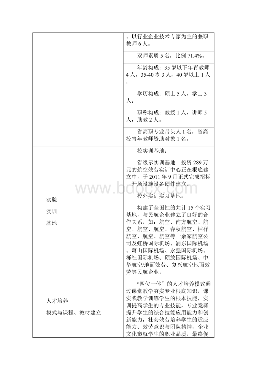 空中乘务专业建设实施方案.docx_第2页