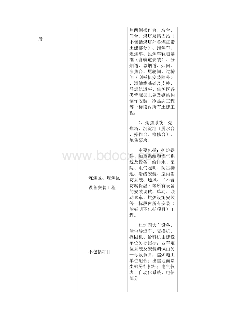 100万吨焦化工程施工组织设计方案.docx_第3页