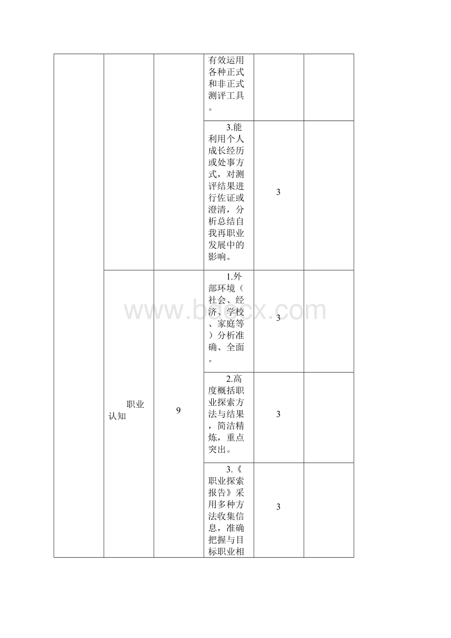 职业规划书评分表.docx_第2页