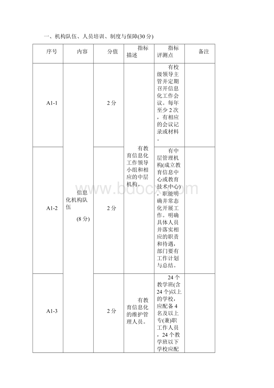 南京市数字化校园建设评估标准Word格式文档下载.docx_第2页