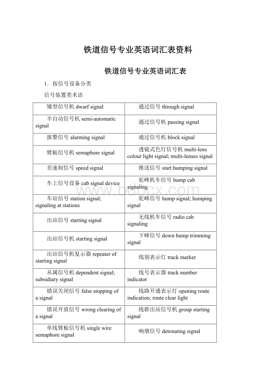 铁道信号专业英语词汇表资料.docx