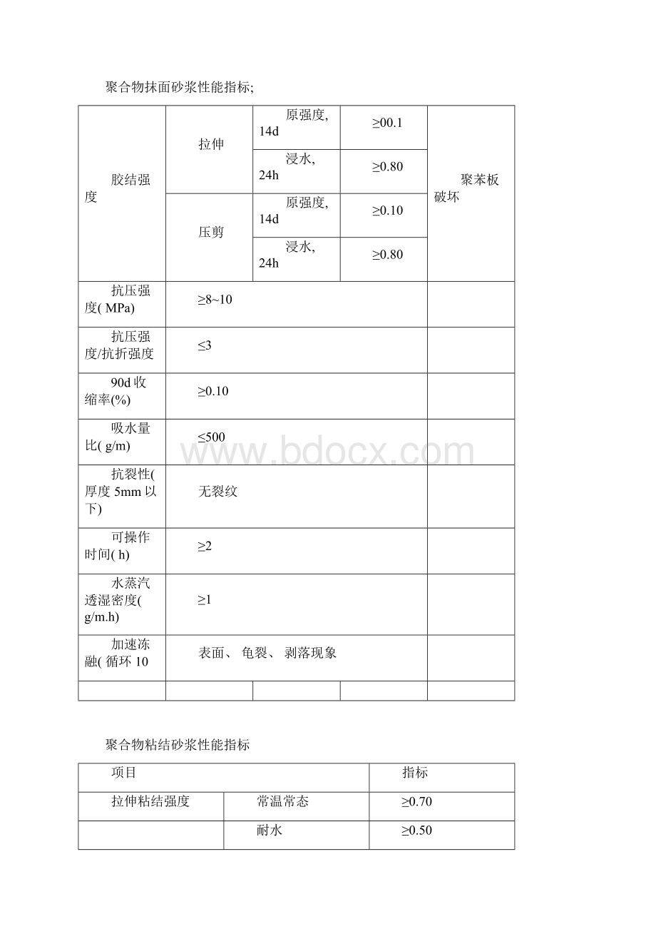 外墙外保温工程投标书模板.docx_第3页