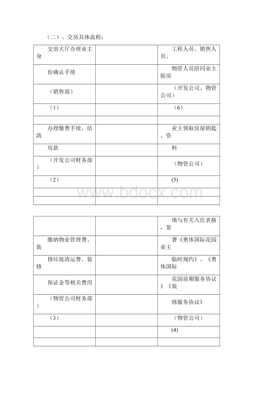 房地产交付方案Word文档下载推荐.docx_第3页